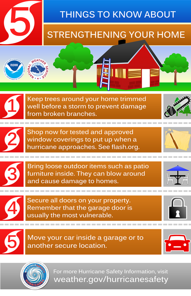 Hurricane Safety Tips Statistics, Garage Door Bracing Kit For Hurricane Katrina
