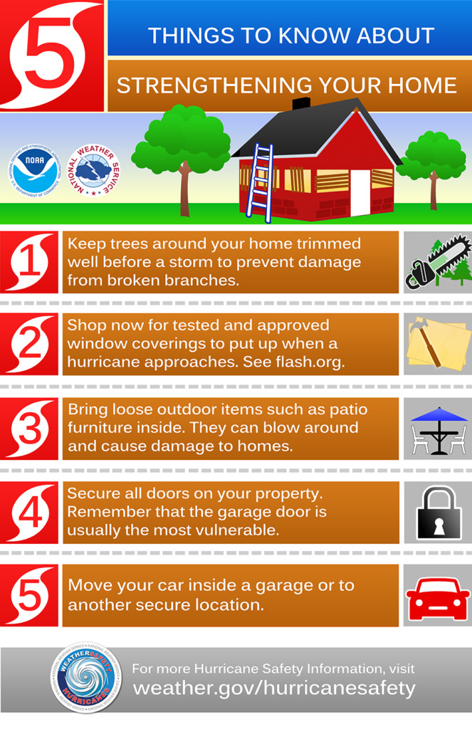 Hurricane Matthew, Hurricane Survival, Matthew Storm Tracker, Hurricane Matthew Orlando