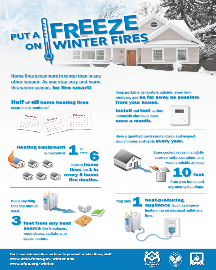 Fire Safety Infographic, USFA, FEMA, United States Fire Administration, Winter Safety, Winter Safety Tips, Household Fires, Winter Products