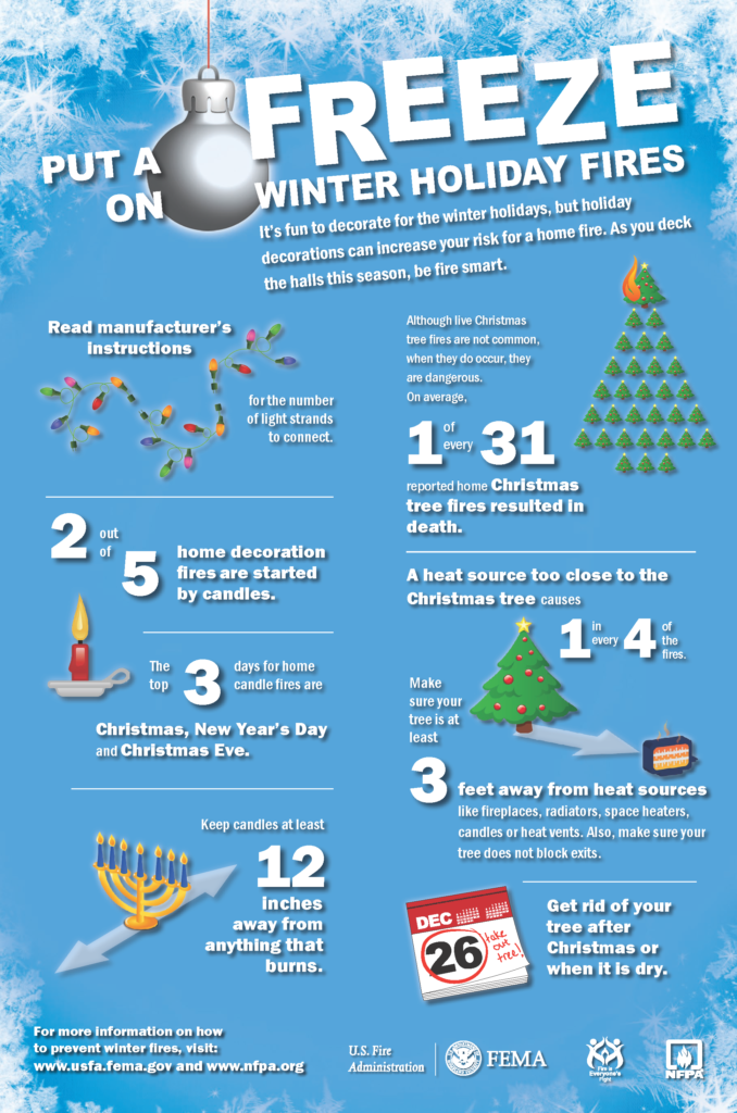 Fire Safety Infographic, USFA, FEMA, United States Fire Administration, Winter Safety, Winter Safety Tips, Household Fires, Winter Products